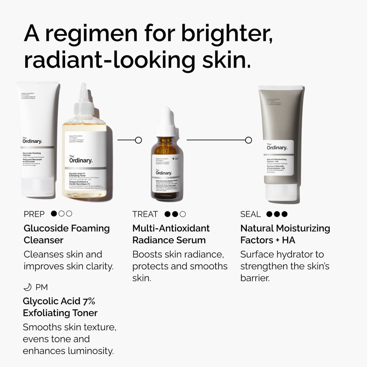 multi-antioxidant-radiance-serum-n3 ORD-MARS-regimen-graphic.jpg