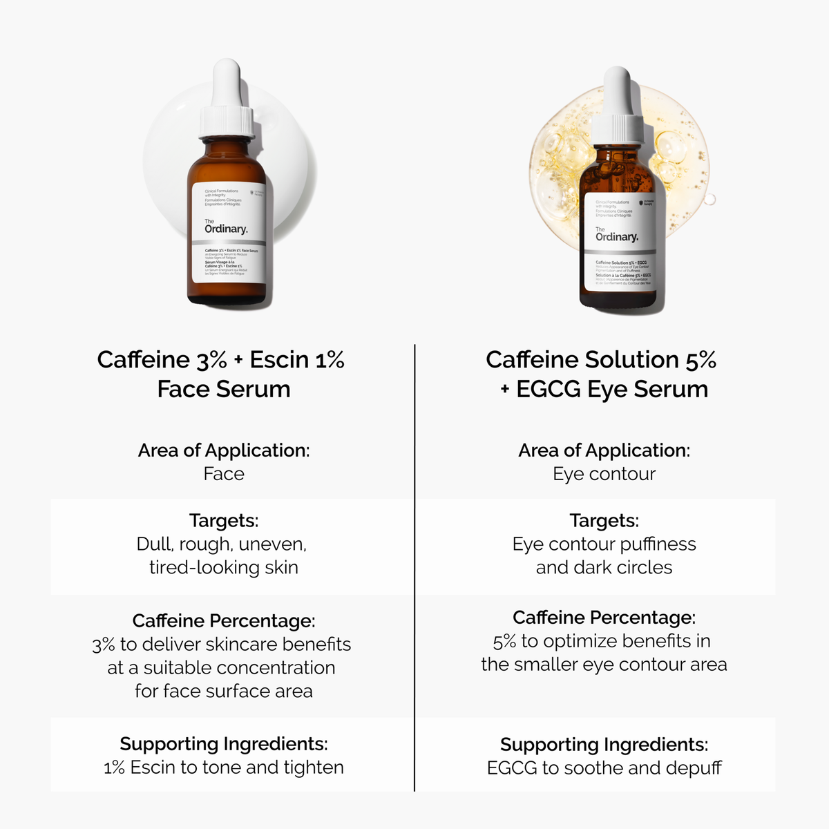 caffeine-3-escin-1-face-serum-j6 caffeine-serum-comparison-graphic.png