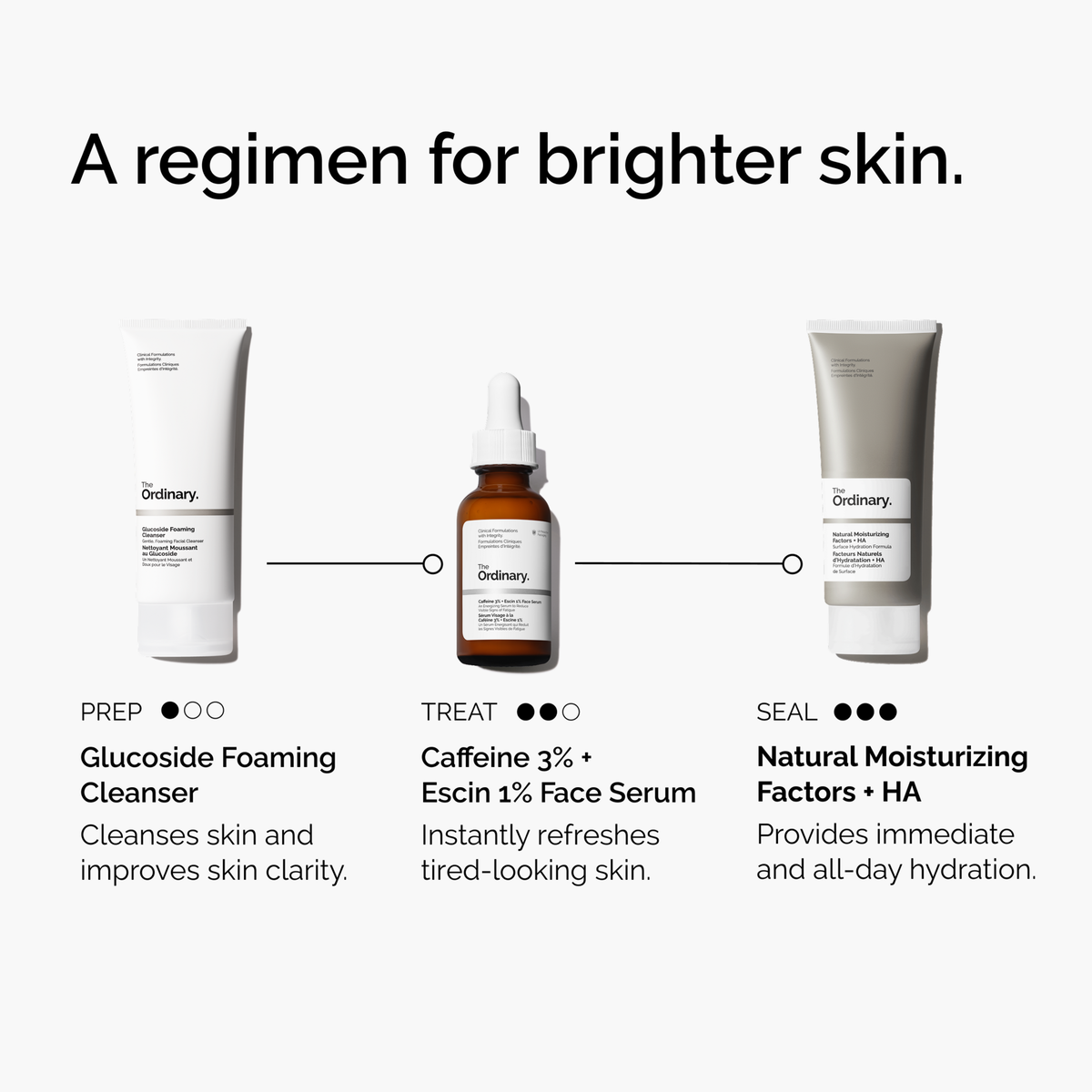caffeine-3-escin-1-face-serum-j6 ord-caffeine-3pct-escin-1pct-face-serum-regimen-graphic.png