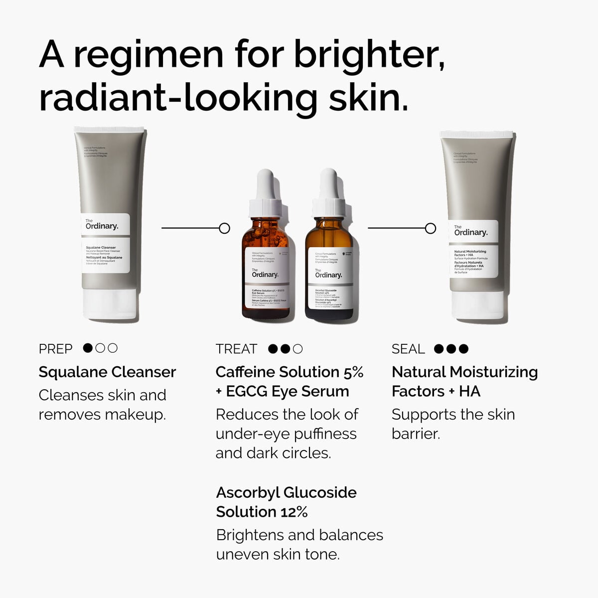 caffeine-solution-5-egcg-eye-serum-m0 ord-caffeine-5pct-egcg-eye-serum-regimen-graphic.jpg
