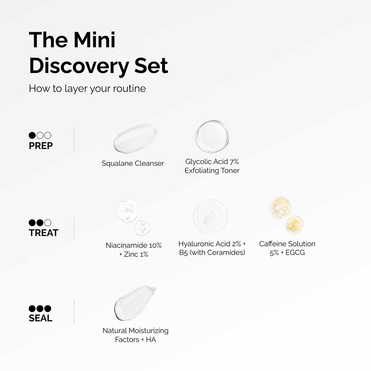 the-mini-discovery-set-v3 ord-mini-discoevery-set-layering-graphic.jpg