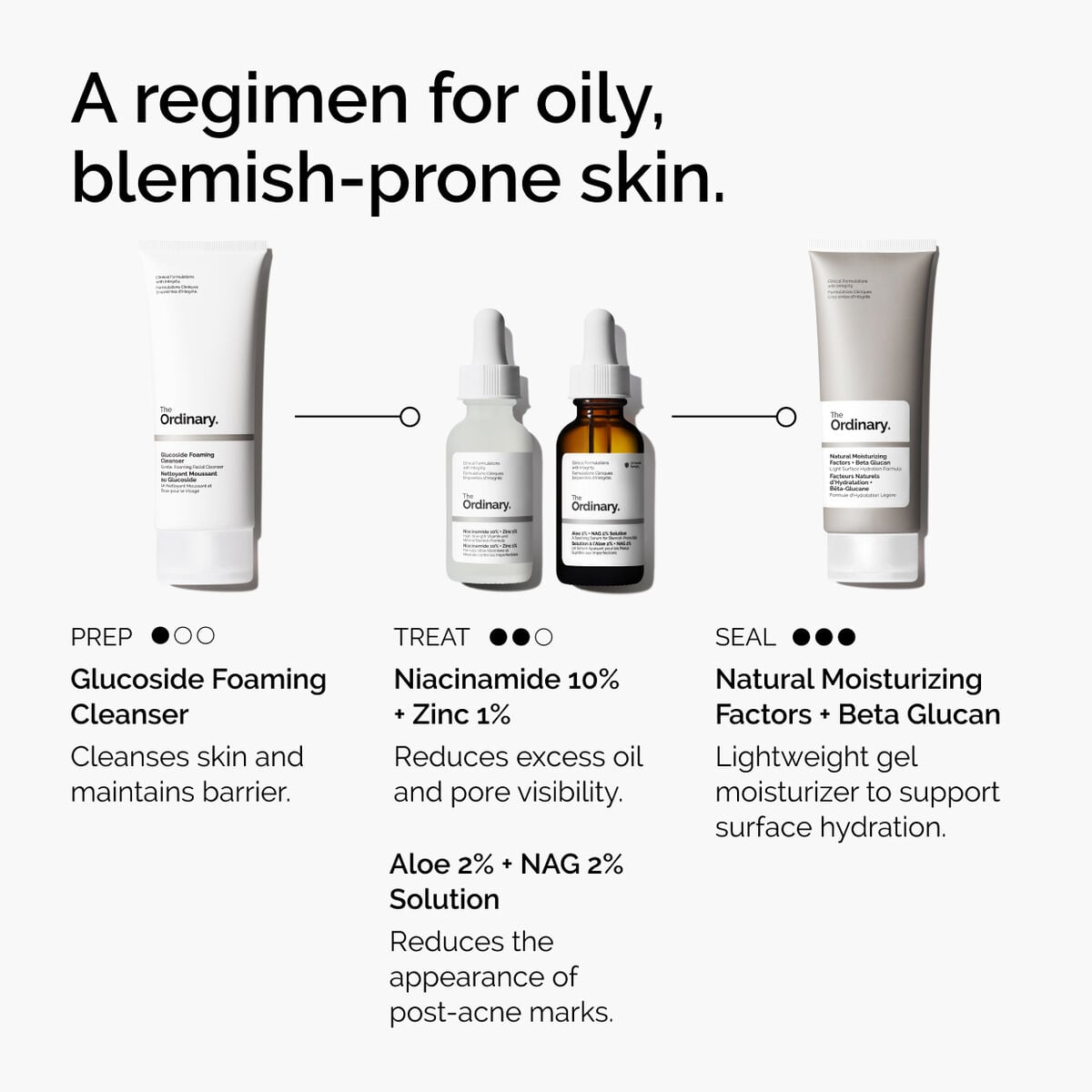 niacinamide-10-zinc-1-h7 ord-niacinamide-10-zinc-aloe-nag-regimen-graphic.jpg