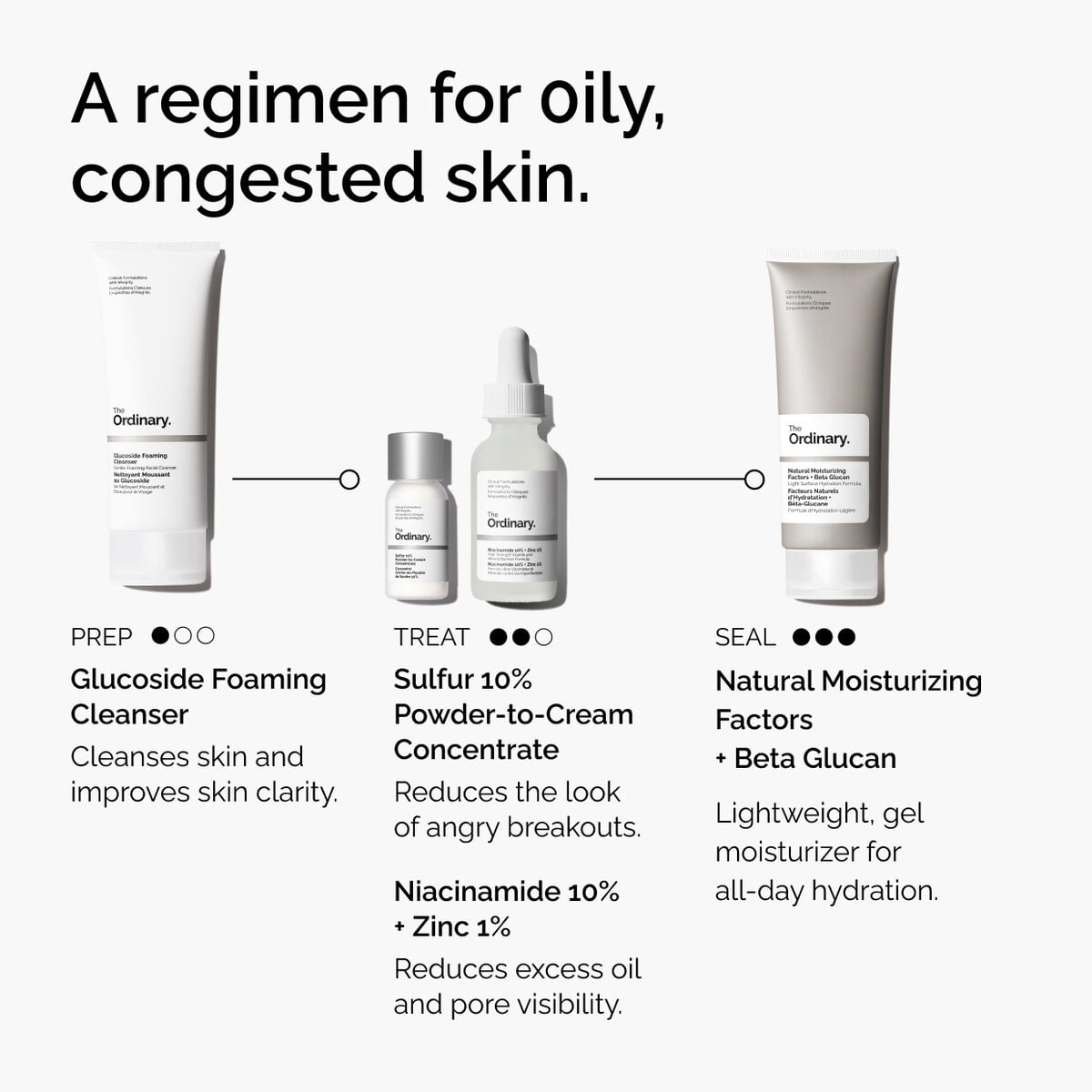 sulfur-10-powder-to-cream-concentrate-v8 ord-sulfur-10pct-powder-to-cream-concentrate-regimen-graphic.jpg