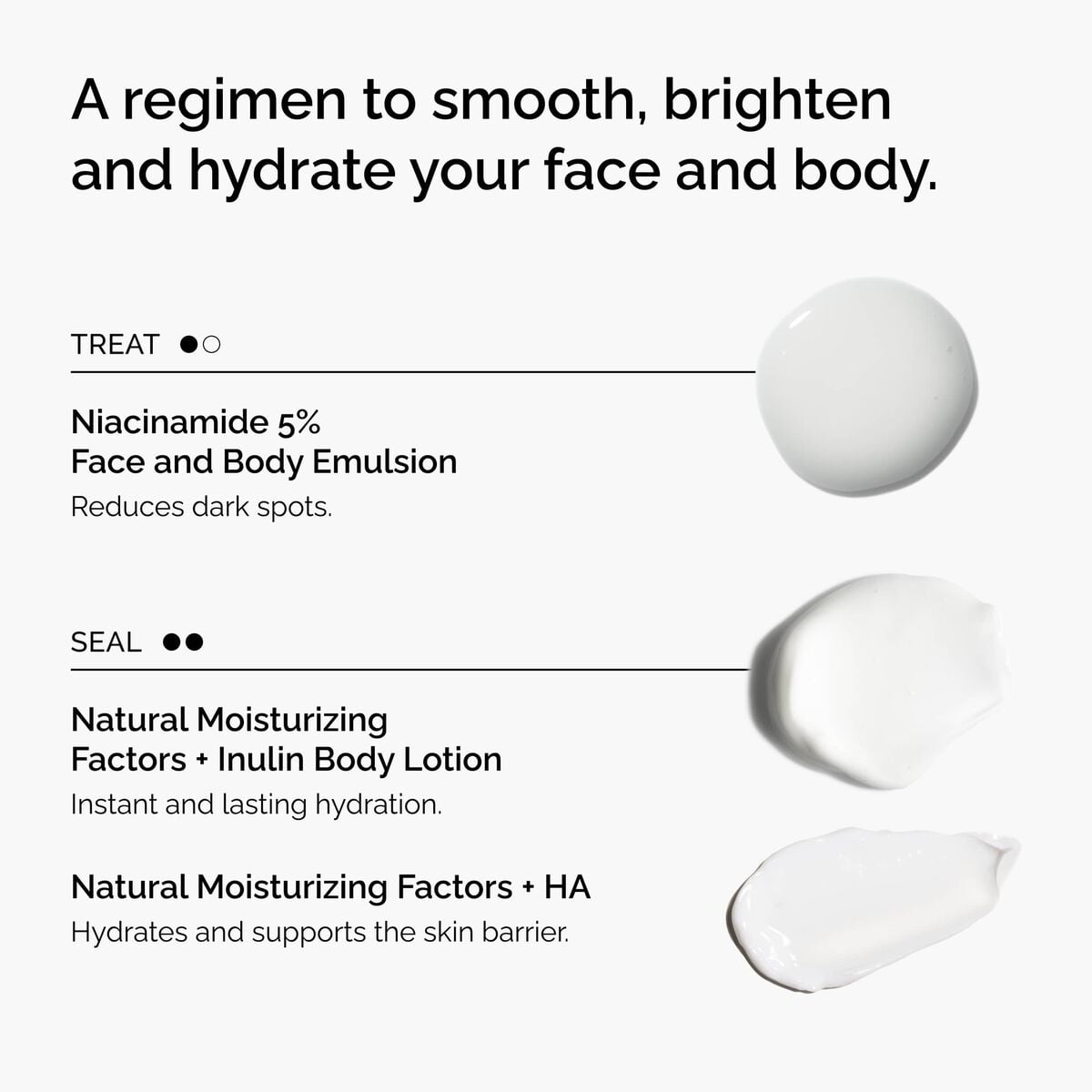 the-face-and-body-set-y4 rdn-the-face-and-body-set-regimen-graphic.jpg