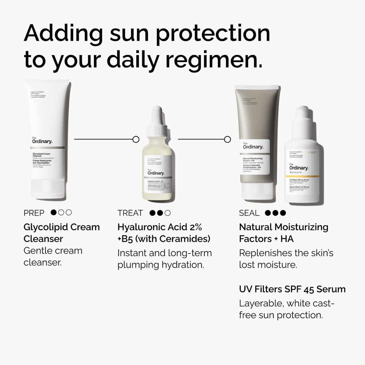 uv-filters-spf-45-serum-e6 uv-filters-spf-45-serum-regimen-graphic.jpg